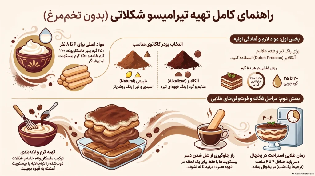 طرز تهیه تیرامیسو شکلاتی