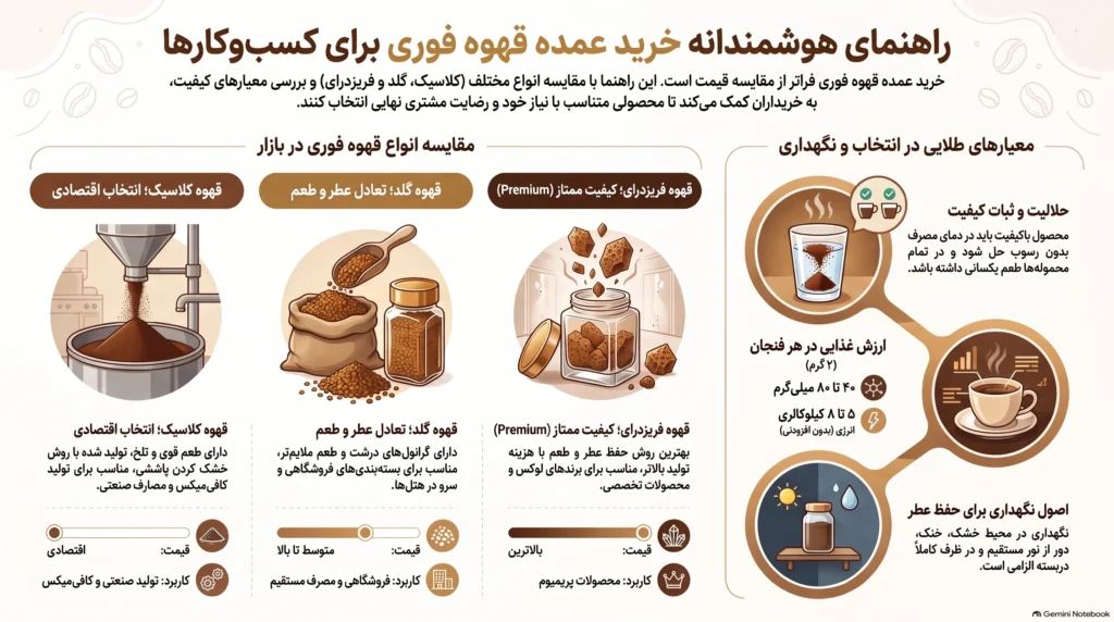 خرید قهوه فوری عمده